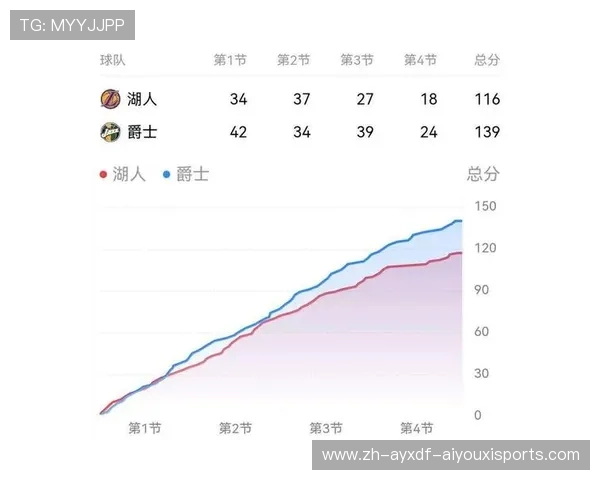 NBA湖人队与火箭队的赛程安排及历史战绩 NBA湖人队与火箭队的赛程安排及历史战绩