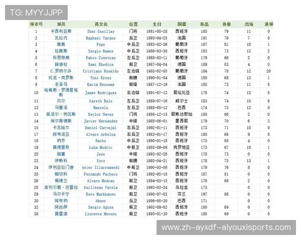 西甲联赛大名单标准与球队人员配置分析 西甲联赛大名单标准与球队人员配置分析